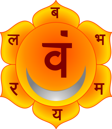 Sacral Chakra (Swadhisthana)
